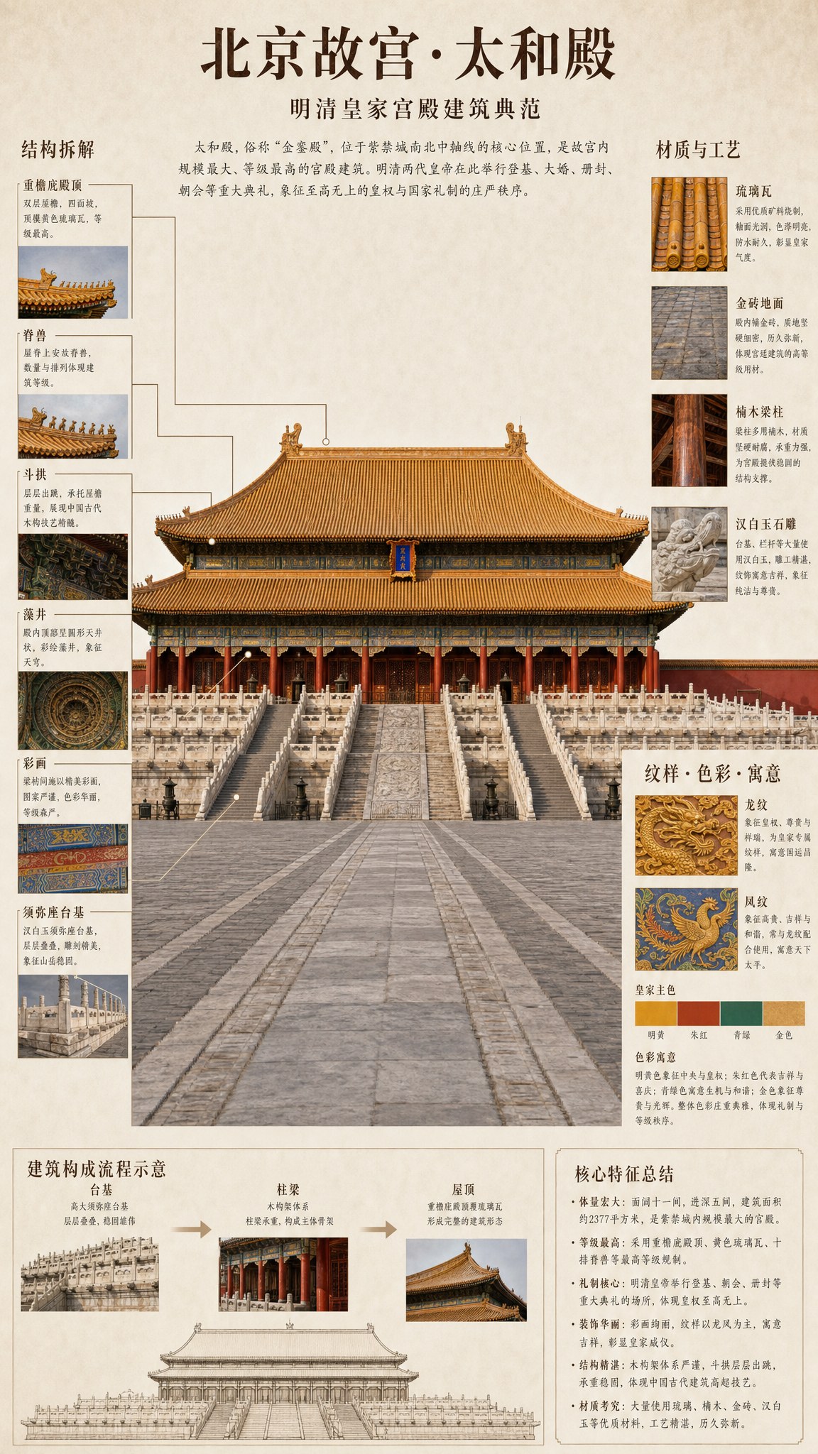 故宫 gpt-image-2 prompts 示例